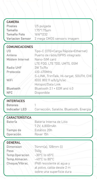 Receptor GNSS SV1
