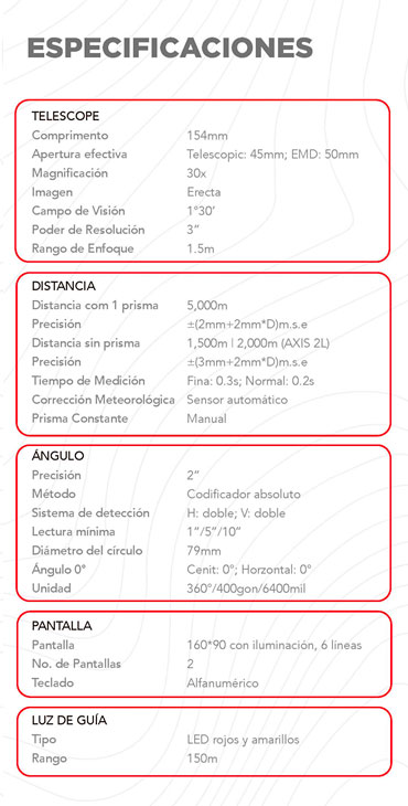 stec axis 2