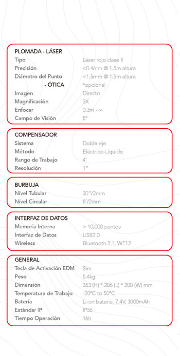 stec axis 2