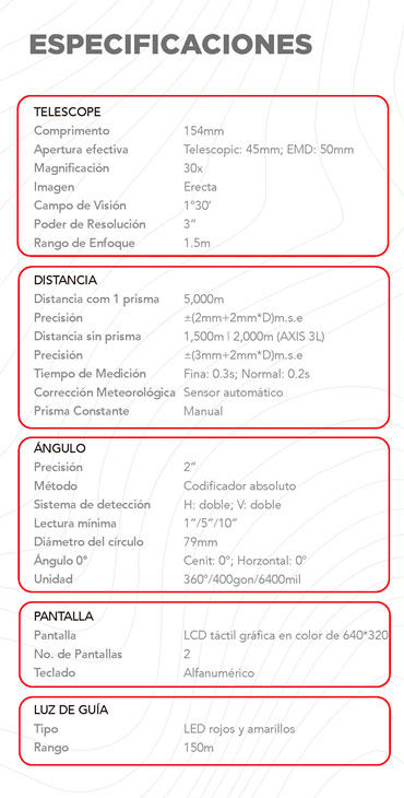 stec axis 3