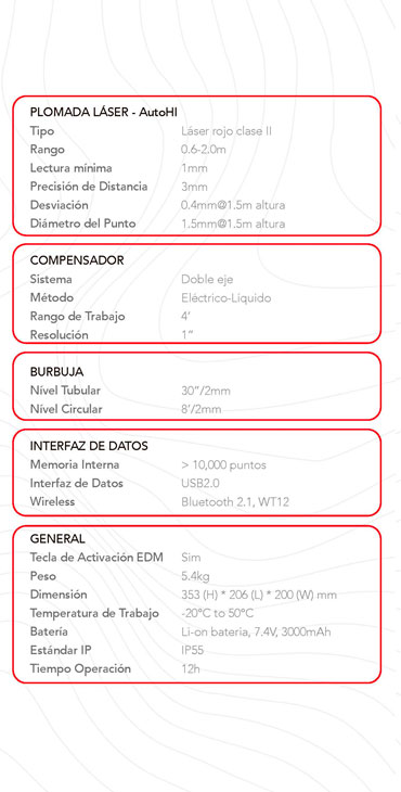 stec axis 3